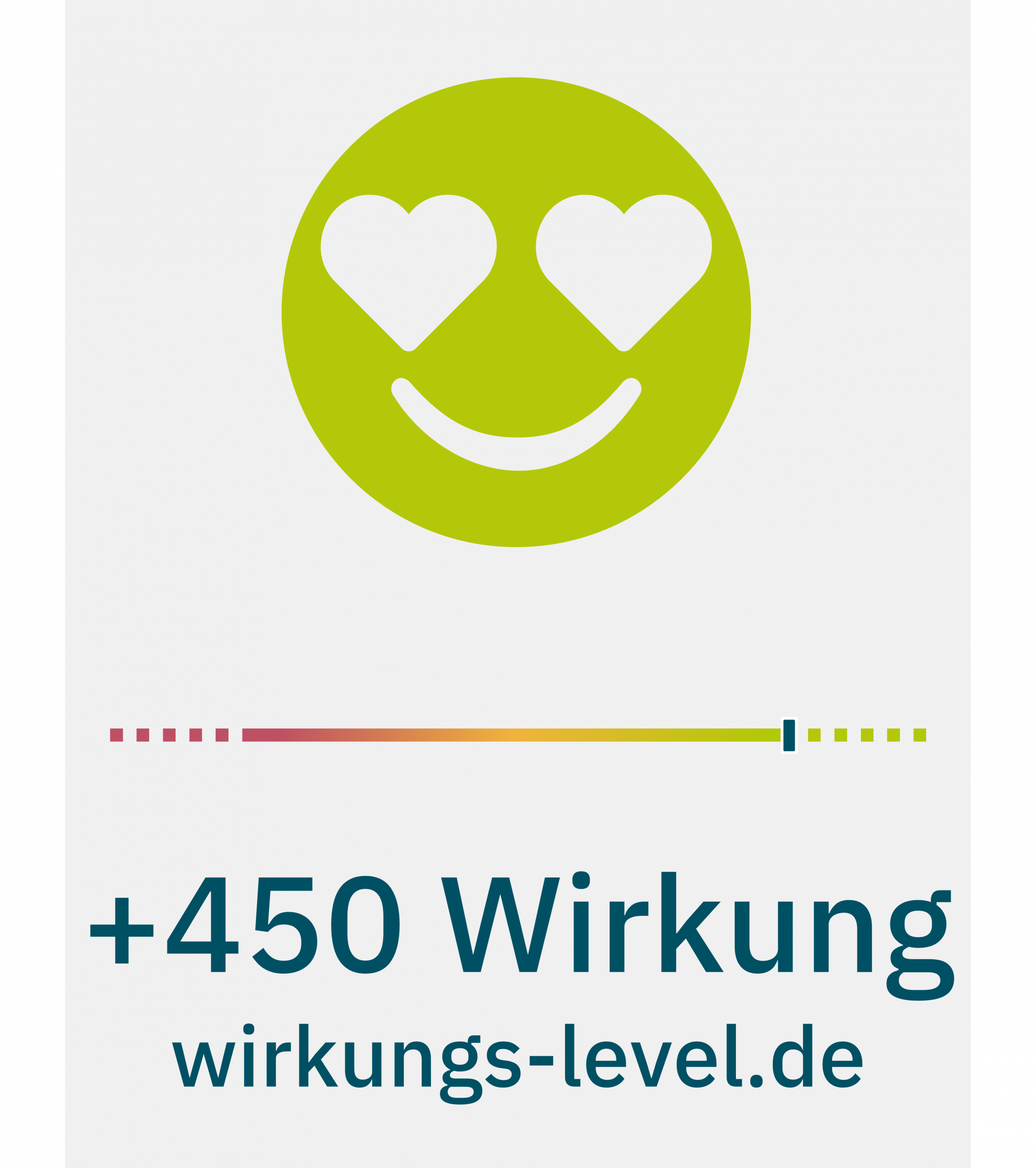 Impact Points scale examples