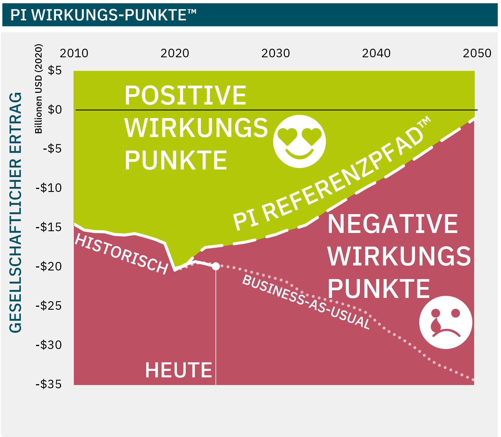 PI Reference Path chart