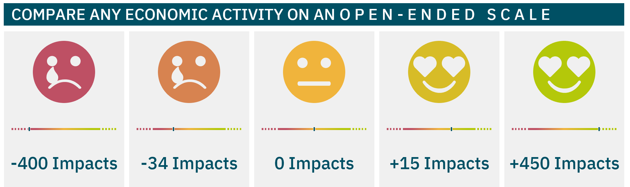 Impact Points scale examples