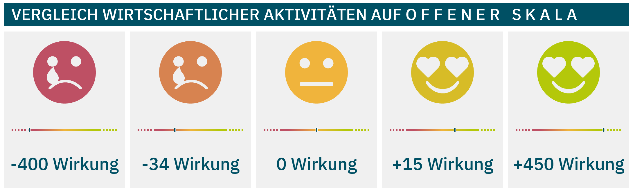 Impact Points scale examples